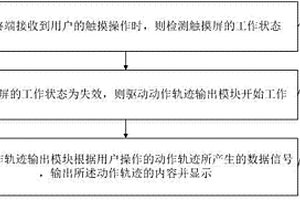 觸摸屏失效的處理方法、存儲(chǔ)介質(zhì)及移動(dòng)終端