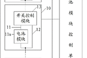 實(shí)現(xiàn)動(dòng)力電池自動(dòng)失效補(bǔ)償?shù)南到y(tǒng)及方法