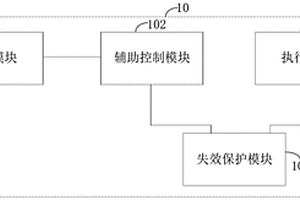 具有失效保護(hù)功能的無人艇控制電路及無人艇