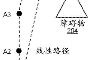 通信失效時的UAV系統(tǒng)應急路徑規(guī)劃