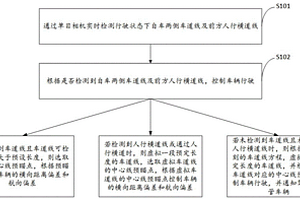 失效場景下LKA控制方法及系統(tǒng)