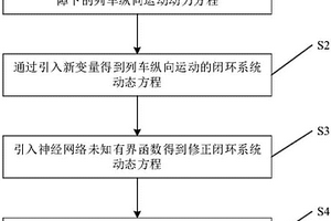 針對列車執(zhí)行器失效故障的自適應(yīng)反步容錯控制方法