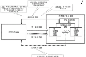 存儲器子系統(tǒng)中的詳細失效通知