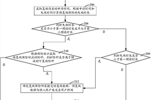 失效保險的復(fù)效信息處理方法和裝置