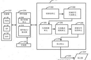 用于隔離車輛的失效模式的診斷系統(tǒng)和方法