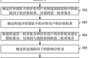 郵輪玻璃幕墻失效風(fēng)險(xiǎn)評估方法及相關(guān)裝置