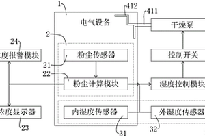 電氣設(shè)備安全失效監(jiān)控裝置