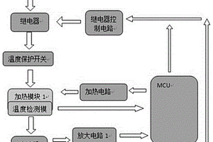 有防失效功能的加熱系統(tǒng)