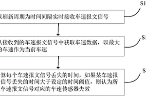 TPMS多車速信號(hào)并存的處理及失效判定方法