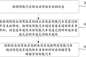 智能汽車(chē)變道失效時(shí)的接管方法、裝置及存儲(chǔ)介質(zhì)