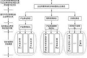 基于鑒別力系數(shù)的失效影響評估維度優(yōu)化方法