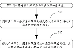 防止指紋感應(yīng)失效的方法、指紋識別模組及移動終端