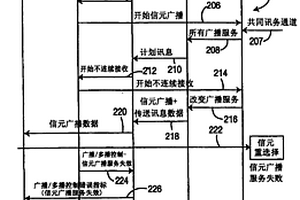 廣播/多播服務失效知會方法及裝置