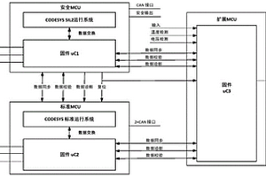 預(yù)防工程機(jī)械控制器失效的安全系統(tǒng)及工程機(jī)械