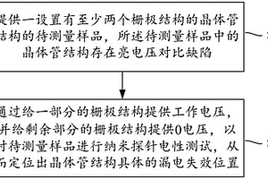 邏輯芯片漏電失效分析方法