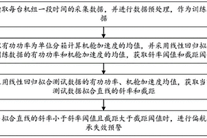 判斷偏航軸承失效的預(yù)警方法及系統(tǒng)