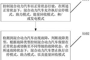 混合動(dòng)力汽車(chē)失效保障方法及電子設(shè)備