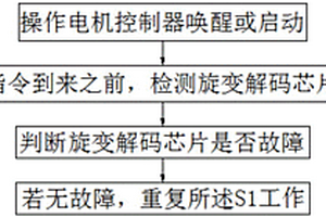 車用主驅(qū)動(dòng)永磁同步電機(jī)旋變失效跛行控制方法