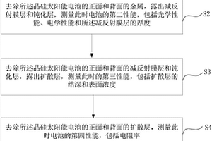 晶硅太陽能電池的失效分析方法