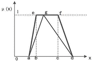 基于數(shù)集概念的工藝失效風(fēng)險評估方法