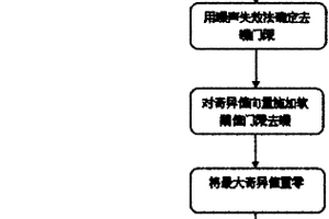 基于噪聲失效奇異值分解的地基雷達雜波抑制方法