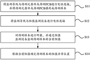 電性能失效分析定位方法和裝置