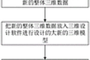 基于逆向技術(shù)的失效零件優(yōu)化設(shè)計(jì)方法