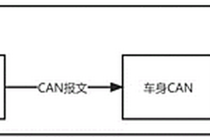 fail-safe失效安全系統(tǒng)，方法，儲(chǔ)存器及汽車