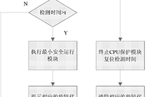 工程機(jī)械控制器CPU防失效的保護(hù)方法