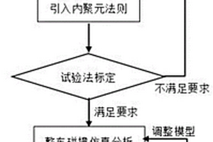 在汽車碰撞中采用EFGM模擬進(jìn)氣格柵斷裂失效的方法