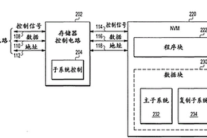 用于非易失性存儲器系統(tǒng)中的失效管理的對稱數(shù)據(jù)復制