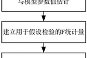 基于加速退化數(shù)據(jù)統(tǒng)計分析的失效機(jī)理一致性辨識方法