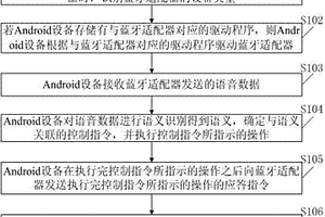 防止藍牙語音遙控器語音失效的方法和裝置