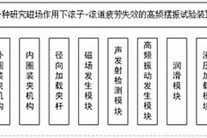 研究磁場作用下滾子-滾道疲勞失效的高頻擺振試驗裝置