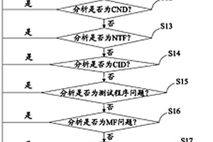 電子產(chǎn)品失效分析方法