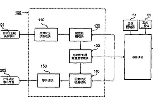 群組式電腦設(shè)備管控總線失效狀況處理方法及系統(tǒng)