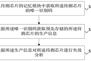 芯片失效分析方法、裝置、設(shè)備及存儲(chǔ)介質(zhì)