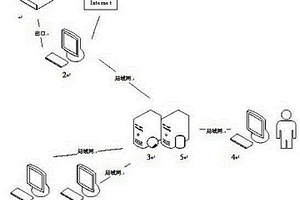 鐵路GPS失效預(yù)警系統(tǒng)