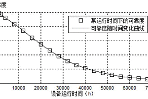 小樣本失效數(shù)據(jù)下繼電保護(hù)系統(tǒng)可靠性評(píng)估方法