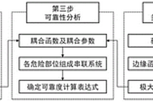 考慮多部位失效相關(guān)的輪盤裂紋擴展可靠性分析方法