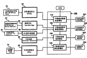 電腦外設(shè)裝置失效狀況自動診斷方法及系統(tǒng)