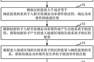 功率器件失效率評(píng)估方法、計(jì)算機(jī)設(shè)備以及存儲(chǔ)介質(zhì)