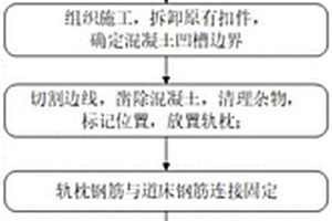 適用于無枕式道床直埋墊板的失效整治方法