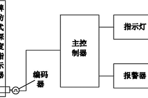 單繩提升機(jī)深度指示失效保護(hù)裝置及方法