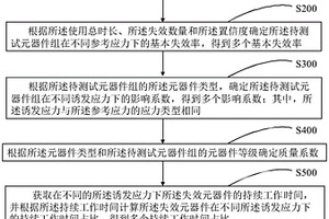 元器件失效率預(yù)計(jì)方法、裝置、計(jì)算機(jī)設(shè)備及存儲(chǔ)介質(zhì)