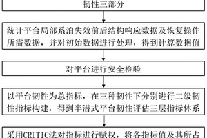 局部系泊失效下半潛式平臺(tái)韌性定量評估方法