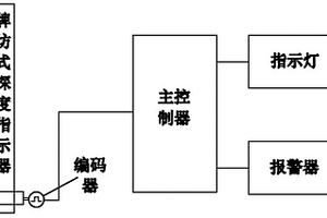 單繩提升機(jī)深度指示失效保護(hù)裝置