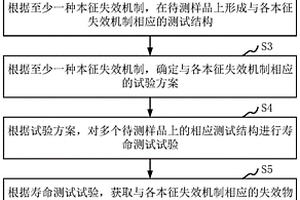 集成電路失效率獲取方法