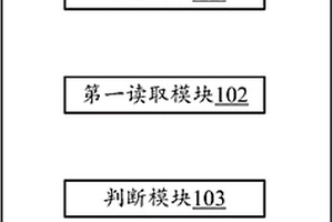 防止傳感器失效的系統(tǒng)及方法