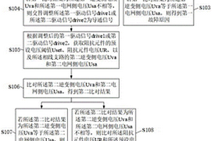 并網(wǎng)逆變器的失效檢測方法和繼電器失效檢測裝置